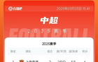  中超第二輪：海港領(lǐng)跑，三鎮(zhèn)亞泰墊底