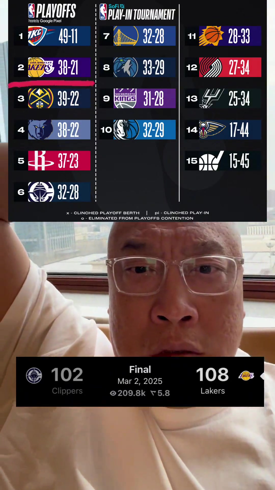  馬健難以置信：湖人西部第二了？那西部基本上沒對手了呀！
