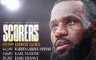  NBA得分榜：詹姆斯領跑，賈巴爾次之，科比喬丹四五位。