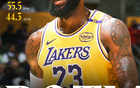  詹姆斯創(chuàng)紀(jì)錄，41次月最佳！NBA官宣2月獎項，騎士雙喜。