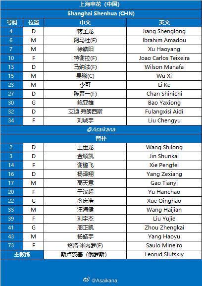  上海申花VS川崎前鋒首發(fā)：四外援對(duì)單外援，劉誠(chéng)宇U20出戰(zhàn)。
