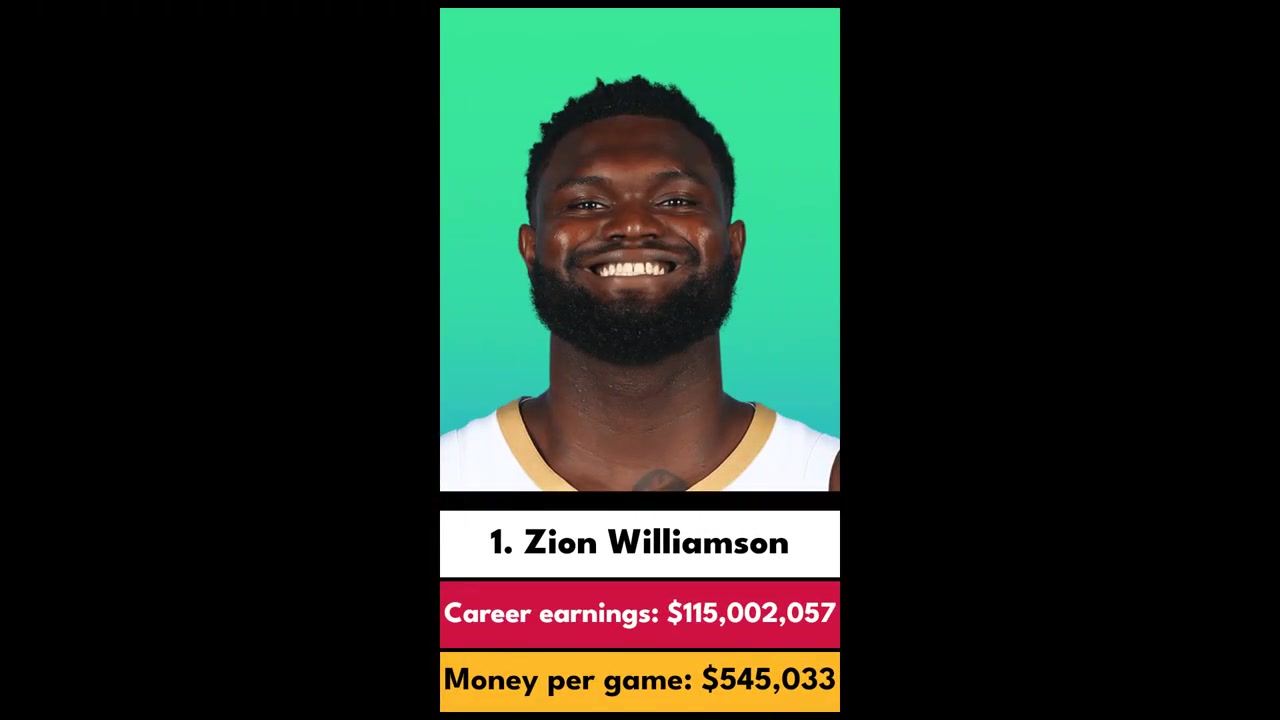  NBA歷史上平均每場賺錢最多的球員！前三位果然是他們仨