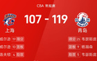  CBA戰(zhàn)報(bào)：楊21分，洛被驅(qū)逐，青島勝上海。