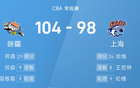  CBA戰(zhàn)報(bào)：勞森高得分，哈維首秀亮眼，新疆勝上海。