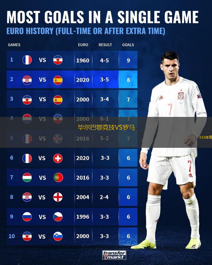  畢爾巴鄂競技VS羅馬