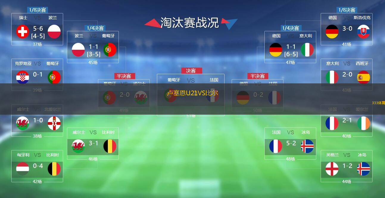  盧塞恩U21VS比爾